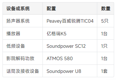 案例分享|让声音隐入空间——bw西汉姆联中国官网TIC04客厅5.1影K系统落地郴州